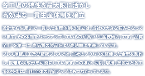 各工場の特性を最大限に活かし高効率な一貫生産体制を確立
設計から生産まで一貫した生産体制の確立は、当社の大きな強みとなっています。その体制をバックアップしているのが高い「生産技術力」です。“品質至上”を第一に、高品質の製品をより高効率に生産しています。
プレス厚板加工及び精密プレスでは、当社のノウハウを駆使した金型を製作し、複雑形状成形を可能にしています。このほか、切削、溶接、塗装など各工場の技術は、当社全体の評価アップにもつながっています。